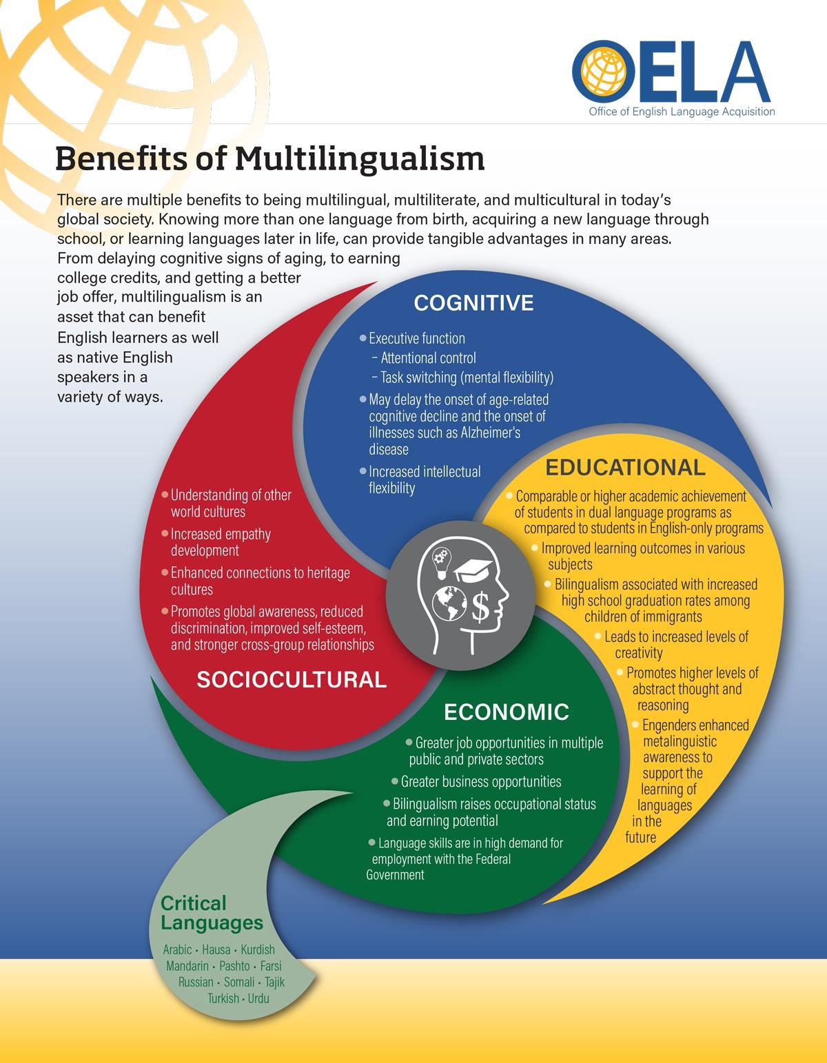 Benefits of Mutliingualism