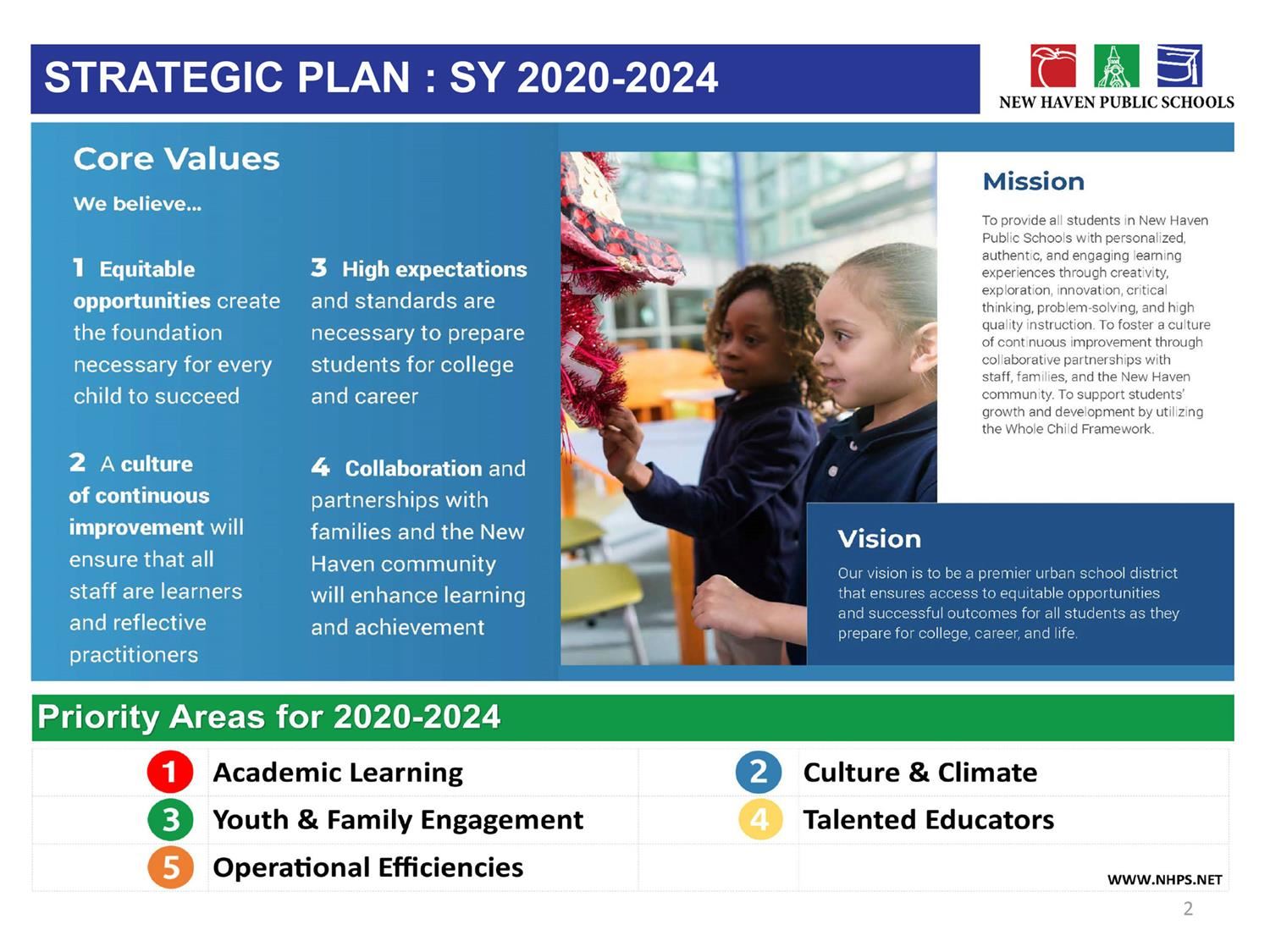 Strategic Plan sy 2020-2024